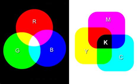 Beginners Guide To Color Space Rgb Cmyk And Pantone