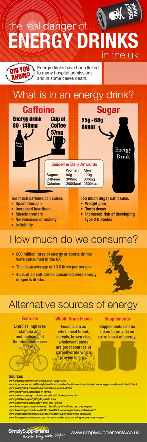 the real dangers of energy drinks in the uk visual ly