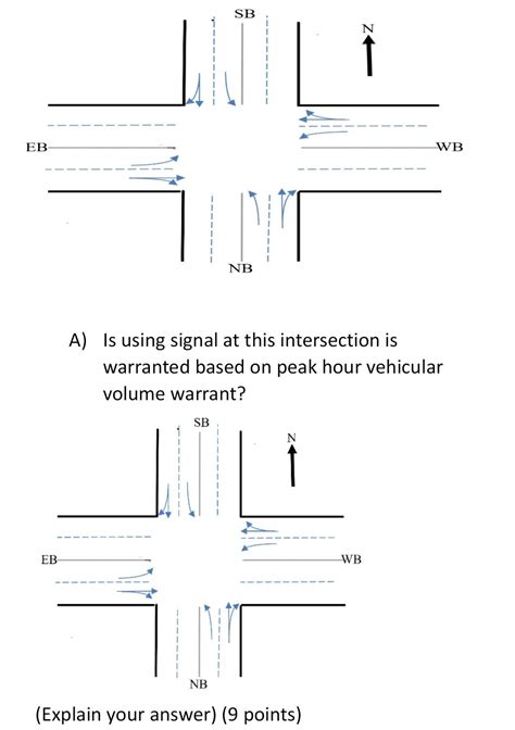 Solved The Following Unsignalized Intersection Of