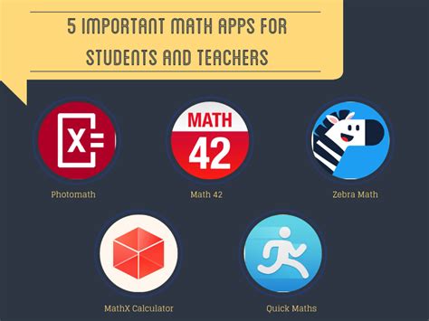 The common app gives you prompts for the personal statement, but we tell you what strong and effective responses look like. 5 Important Math Apps for Students and Teachers ...