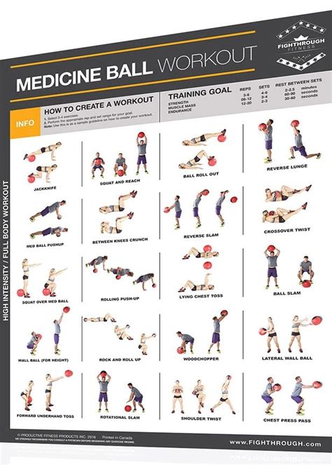 Bildergebnis Für Gray Cook Band Exercises Medicine Ball Workout Ball