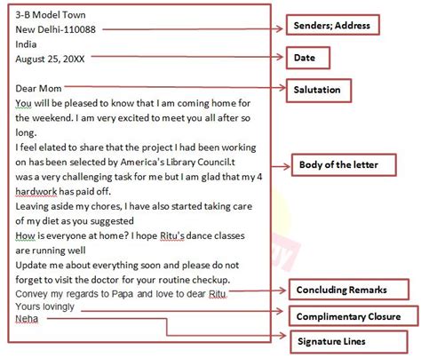 Letter Writing Format Types And Sample Pdf Bankexamstoday Letter