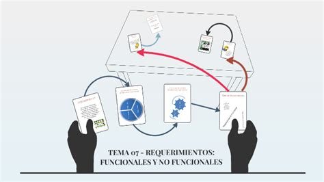 Tema 07 Requerimientos Funcionales Y No Funcionales By Ania Milagros