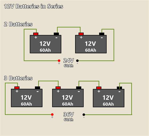 How To Connect 12v Batteries In Series Diy Boating Marine Maintenance