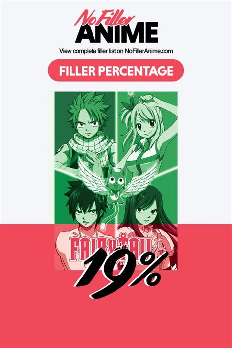 Fairy Tail Filler List 2021 Guide To Canon Episodes And Story Arcs