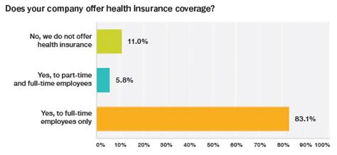 That in arizona, said insurance plans are available starting at age 40 fellow americans, as premium of the plans. 2015 Outside Sales Compensation and Benefits Report - Page ...