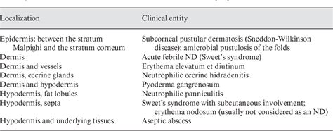 Table 1 From A Case Of Amicrobial Pustulosis Of The Folds Associated