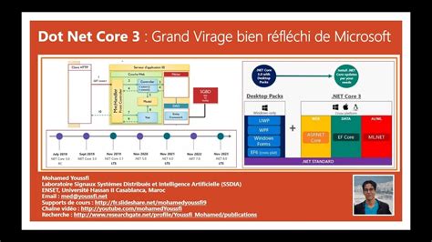 Part Dot Net Core Web Mvc Application Part Youtube