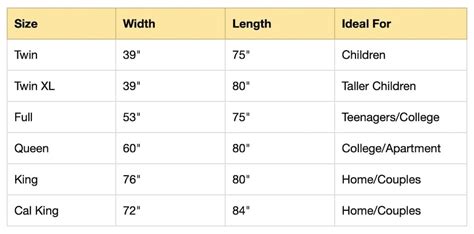 While the california king is greater in length, it's also actually 4 inches narrower than the king size. Best King Size Mattress - The #1 Reviews Guide (2021 Update)