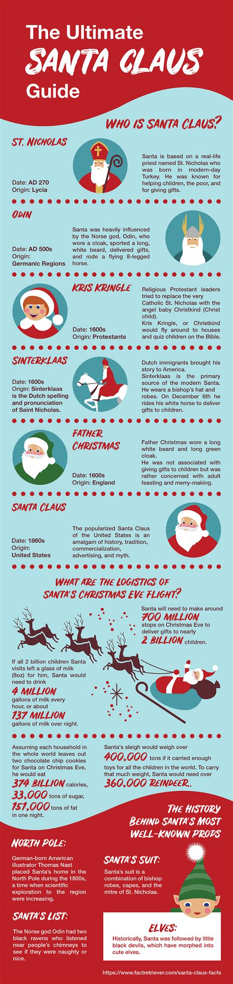 54 Interesting Facts About Santa Claus Santa