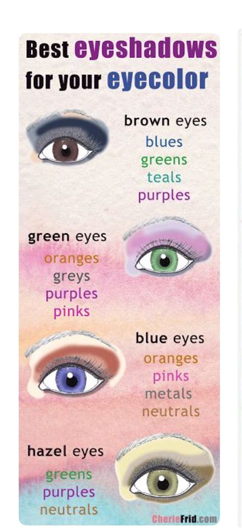 Great Guide For Choosing Your Eye Shadow Colors Eye Makeup Hazel