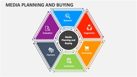 Media Planning And Buying Powerpoint Presentation Slides Ppt Template