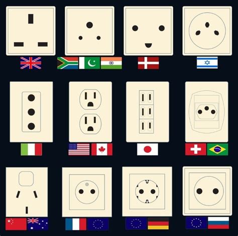 Types Of Sockets In Different Countries Coolguides