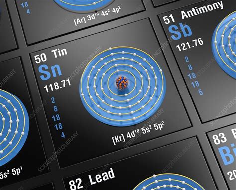 Tin Atomic Structure