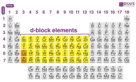 D Block Elements IIT JEE Study Material With Properties And Examples 2022