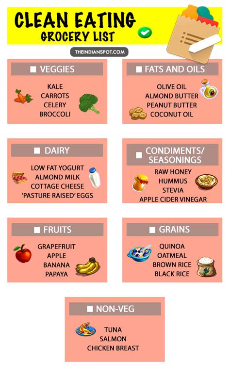 A healthy shopping list that provides these benefits includes a wide variety of whole foods. CLEAN EATING GROCERY LIST | THE INDIAN SPOT