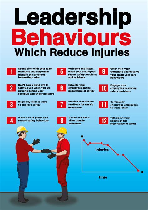 Pin by Gabriel M. Guzman on Safety tips | Workplace safety tips, Safety posters, Workplace safety