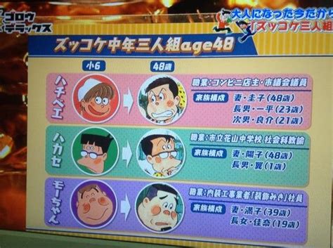 1:01 懐かしの302 13 303 просмотра. 【衝撃画像】カオスで話題な最近の進研ゼミ漫画が、あの ...