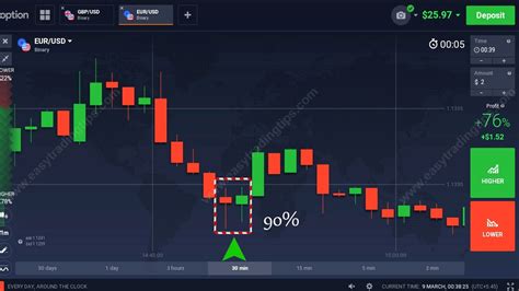 Forex In Saudi Arabia Candlestick Patterns For Binary Options