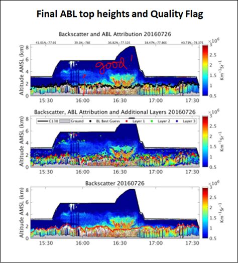 Cpl Derived Atmospheric Boundary Layer Top Height Ornl Daac News