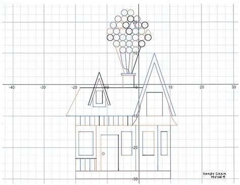 Equation Art — Exploring Mathematics With Mr Hoenigmann
