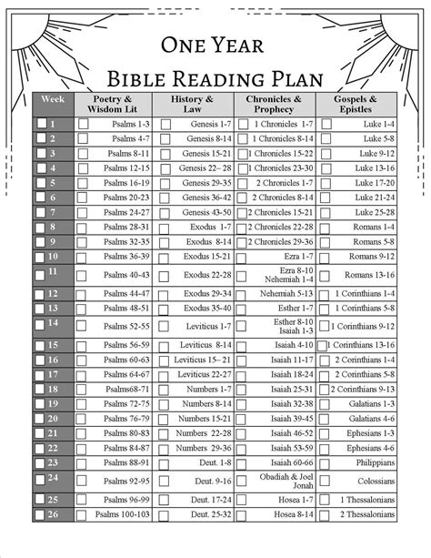 Printable Bible Reading Plan Minimalist Style Etsy