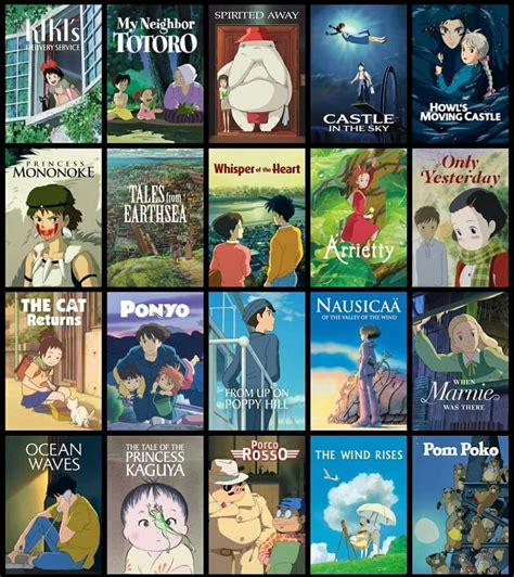 Exploring The Enchanting World Of Studio Ghibli A Journey Through