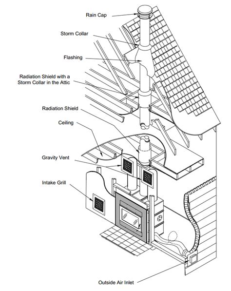 Heatilator is the number one choice. High-Efficiency Systems - Bromwell's