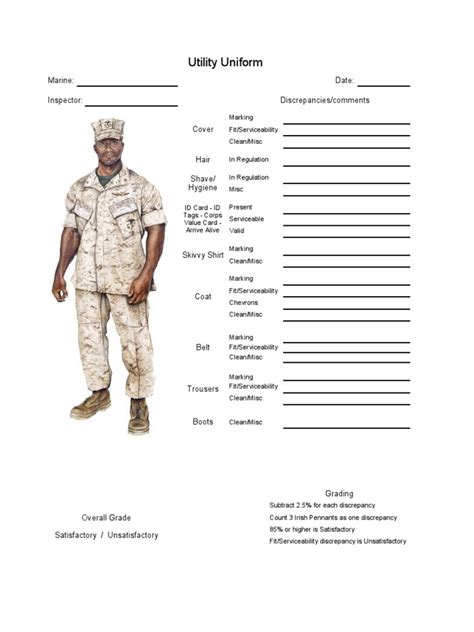 Uniform Inspections Sheets Pdf Military Personal Equipment