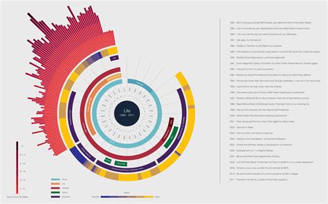Pin By Infographic Images Images On Infographic Samples Data Visualization Design Data