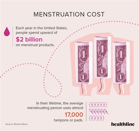 pin on period facts