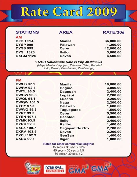 A rate sheet should cover every item you are providing the brand and should give them different options to choose from. GMA 7, QTV, Radio GMA rate cards - airtime prices