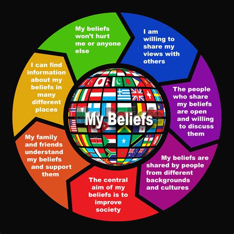 Beliefs Poster Pack Of 5 Identical Posters