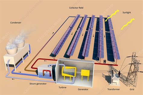 Solar Thermal Power Diagram Stock Image C0247698 Science Photo Library