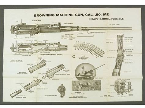 Original Wwii Browning Machine Gun M2hb M2 50bmg By Velaincident
