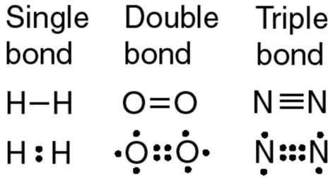 covalent bond chemical bonding and molecular structure chemistry class 11