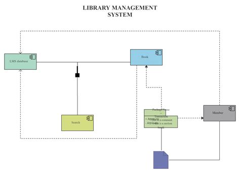 Demo Start Component Diagram Diagram Complex Systems