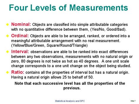 Four Levels Of Measurements