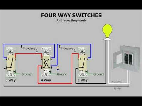 How to wire three way switches part 2. Four-way Switches & How They Work - YouTube