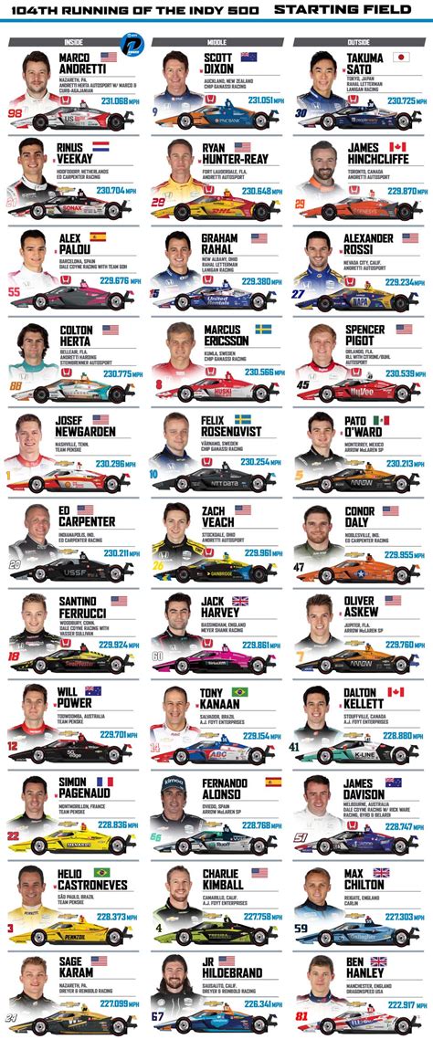 Indy 500 Starting Lineup Printable
