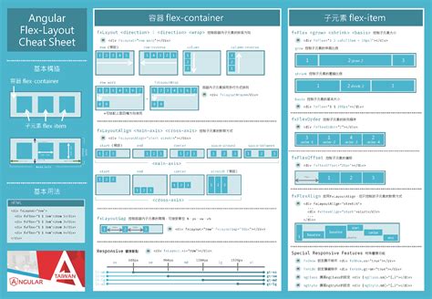 Angular Flex Layout Cheat Sheet