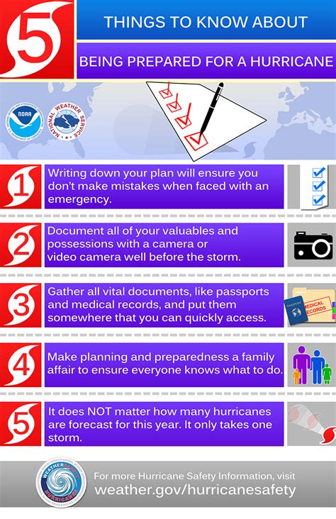 Hurricane Preparedness Week Complete Your Written Hurricane Plan