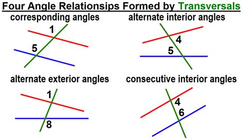 Consecutive Interior Angles Examples Solved Example For You On