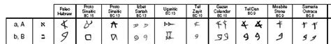 Paleo Hebrew Fonts