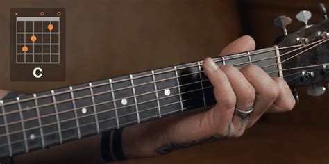 Learn C And C Chord Finger Position Learn To Play Guitar