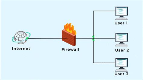 Apa Itu Firewall Pengertian Fungsi Jenis Dan Cara Kerjanya Images