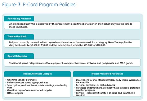 You'll quickly be on your. Streamline your Purchasing with P-Cards | GEP