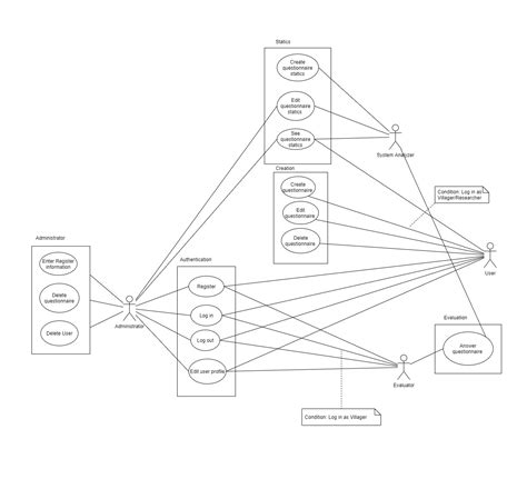 Demystifying Complex Use Case Diagrams The Ultimate Guide The Best Porn Website