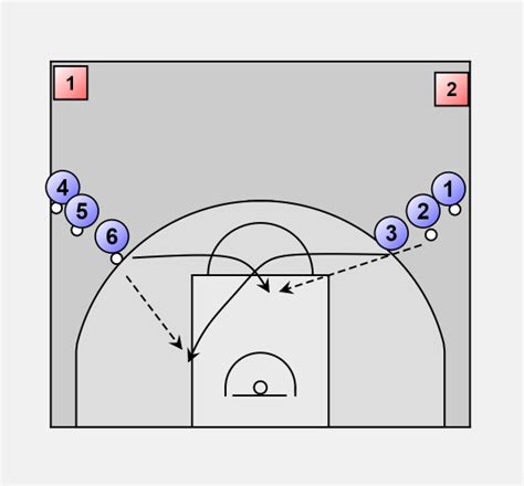 Basketball Offense Motion Motion Breakdown Drill 4