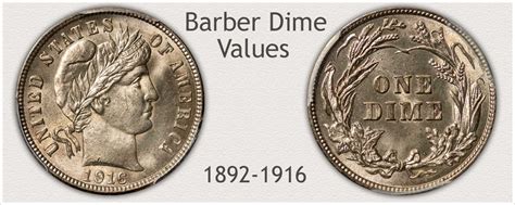 Barber Dime Value Discover Their Worth